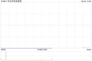 ai算命中关村科技租赁拟斥资2.4亿元收购100台无人宽体矿车