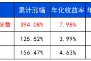 ai算命长城基金：多元资产配置的必要性正在提升