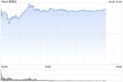 ai算命一天内财富缩水340亿美元 马斯克先向特朗普低头