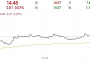 ai算命隆基绿能人事巨震后，高瓴旗下HHLR“临阵”减持