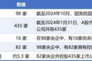 ai算命98家央企资本市场实力全解析：434家上市公司版图曝光，谁才是万亿市值王者？