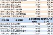 ai算命调整就是机会！年内超700亿资金借道ETF进场扫货，这些板块最被看好（附名单）