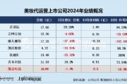 ai算命凯诘电商转战港交所：品牌自运营成趋势行业景气度下滑、业绩接连双降 前五大品牌GMV占比超80%