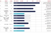ai算命维立志博二战港交所：核心管线商业化前景或有限 三年亏近十亿现金已无法覆盖短债