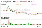 ai算命*ST宝实拟置出轴承业务资产，置入电投新能源100%股权