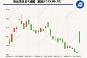 ai算命海光信息“吞并”中科曙光预案出炉 现金选择权太“鸡肋”？业内人士：企业不想大量现金流出