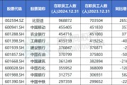 ai算命A股公司员工人数排名，比亚迪最多，96.89万人，最少仅18人