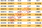 ai算命605099，最强“苏超”概念股提示风险！一周主力撤离多只产业龙头