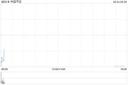 ai算命中国平安拟根据一般性授权发行117.65亿港元于2030年到期的零息可转换债券