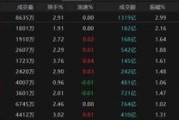 ai算命热点轮动加快！沪指冲击3400点未果，原因为何？