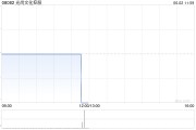 ai算命光尚文化控股授出股份奖励