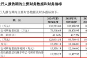 ai算命打新！智能卡龙头，来了