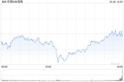 ai算命加皇银行：上调标普500指数目标至5730点 路径仍“颠簸”