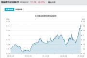 ai算命见证历史！激增80%，这一产品狂飙，规模突破3100亿元！