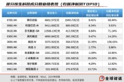 ai算命引领中国资产价值重估，恒生科技指数进入“黄金击球区”