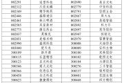 ai算命A股重大调整，明日生效