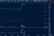 ai算命油价金价，双双大涨！