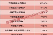 ai算命年内“翻倍基”率先出现！医药基金横扫半年业绩榜