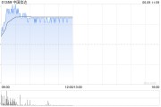 ai算命中国信达盘中涨超8% 信达证券实控人拟变更为汇金公司