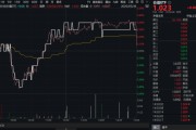 ai算命高股息压舱石发力，银行、保险携手护盘！机构高呼：核心资产或将回归！