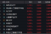 ai算命逐“光”而行？信创新晋“吸金大户”，562030叒现天量，基金公司紧急提示风险！金融科技突然变脸，什么原因