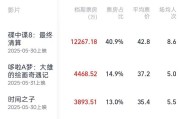 ai算命2025端午档电影票房破3亿