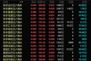 ai算命港股，突发！最牛暴涨300%！