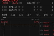 ai算命突发！以色列袭击伊朗！德黑兰连续爆炸！黄金、原油直拉