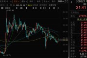 ai算命300327，筹划控制权变更，停牌