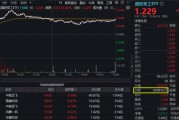 ai算命军贸大消息！中航系先涨为敬，沈飞成交额跻身A股前十！国防军工ETF盘中摸高2.23%，交投激增逾7成