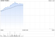 ai算命港股内银股冲高 中信银行涨超4% 机构重视基金改革下银行配置新逻辑