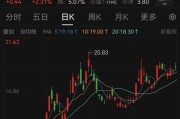 ai算命溢价14倍！百亿黄金巨头大动作