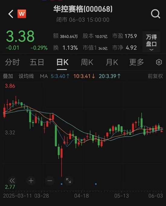 华控赛格董事长、董秘、副总经理三高管(💩)同日辞职