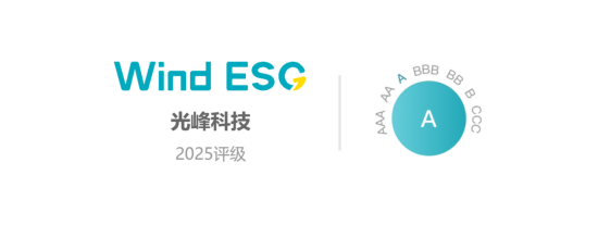 光峰科技(😷)再获Wind ESG A级评级 创新驱动绿色科技典范