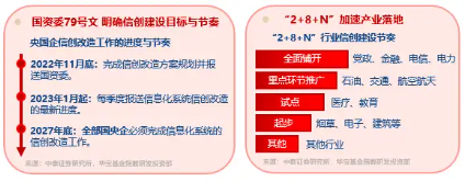 信创爆火，资金狂涌，交投火热！信创ETF基金（562030）盘中涨逾1%，半小时成交额超5100万元！