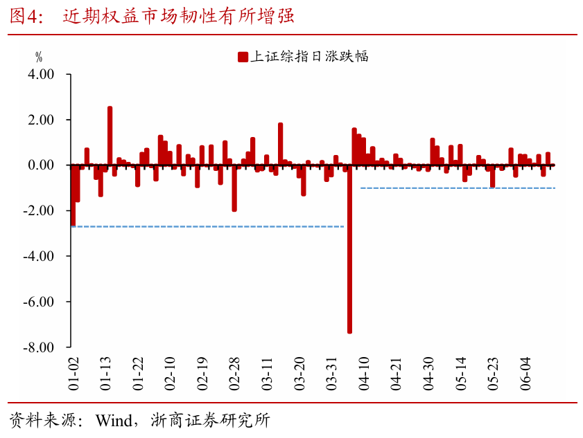 浙商证券：权益市场(🚹)下半场行情(🔁)或值得期待