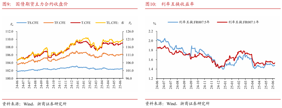 浙商证券：权益市场下半(㊗)场行情或值得期待