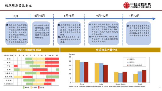 【棉(😵)花纺谈】供应端阶段性缩量 疆棉基差坚挺