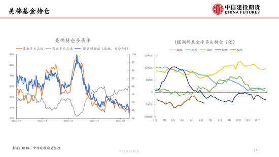 【棉花纺谈】供应端阶段性缩量 疆棉基差坚挺(🌠)